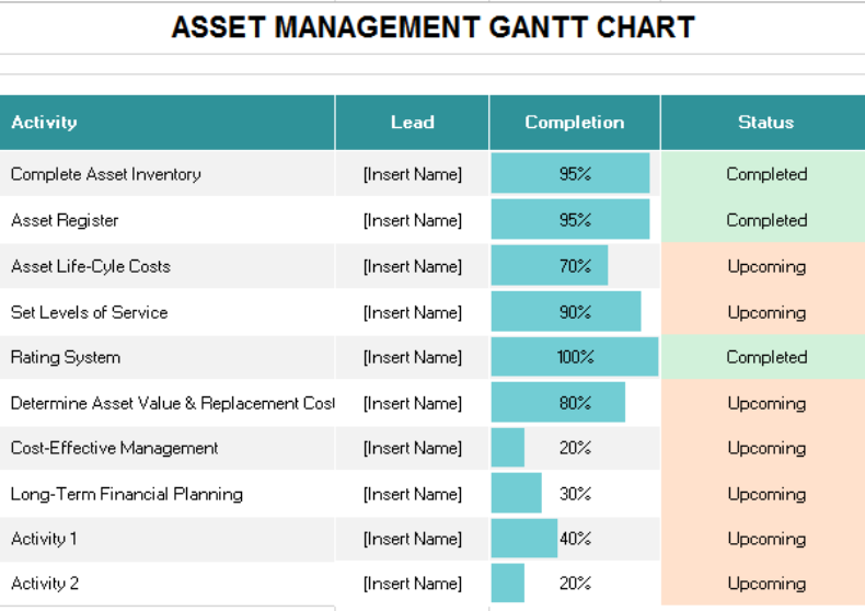 Asset Management Gantt Chart