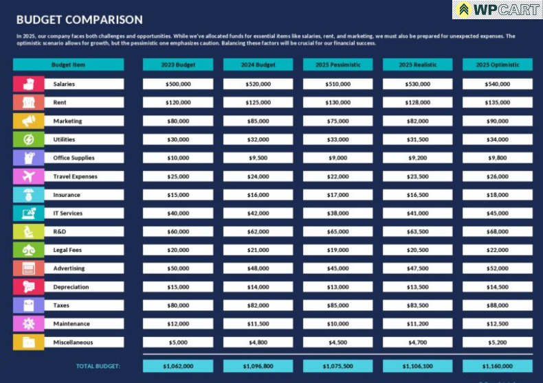Budget Comparison Template