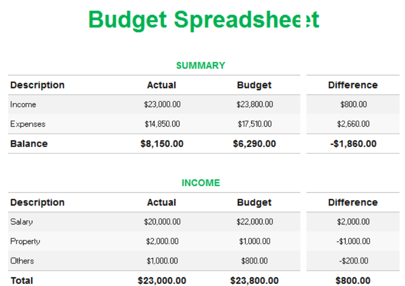 Budget Spreedsheet