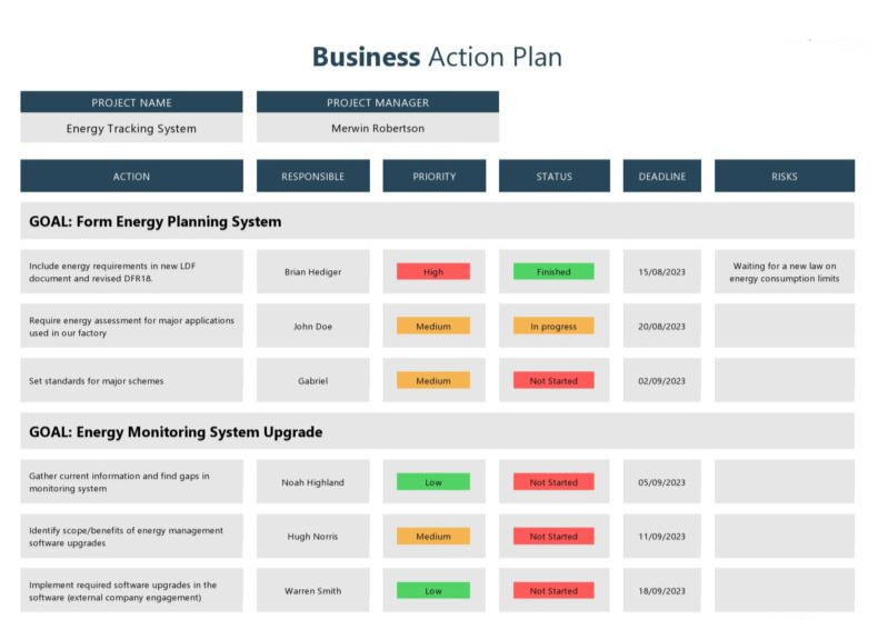 Business Action Plan Template