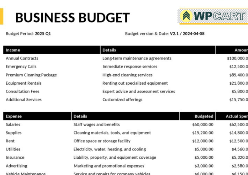 Business Budget Templates