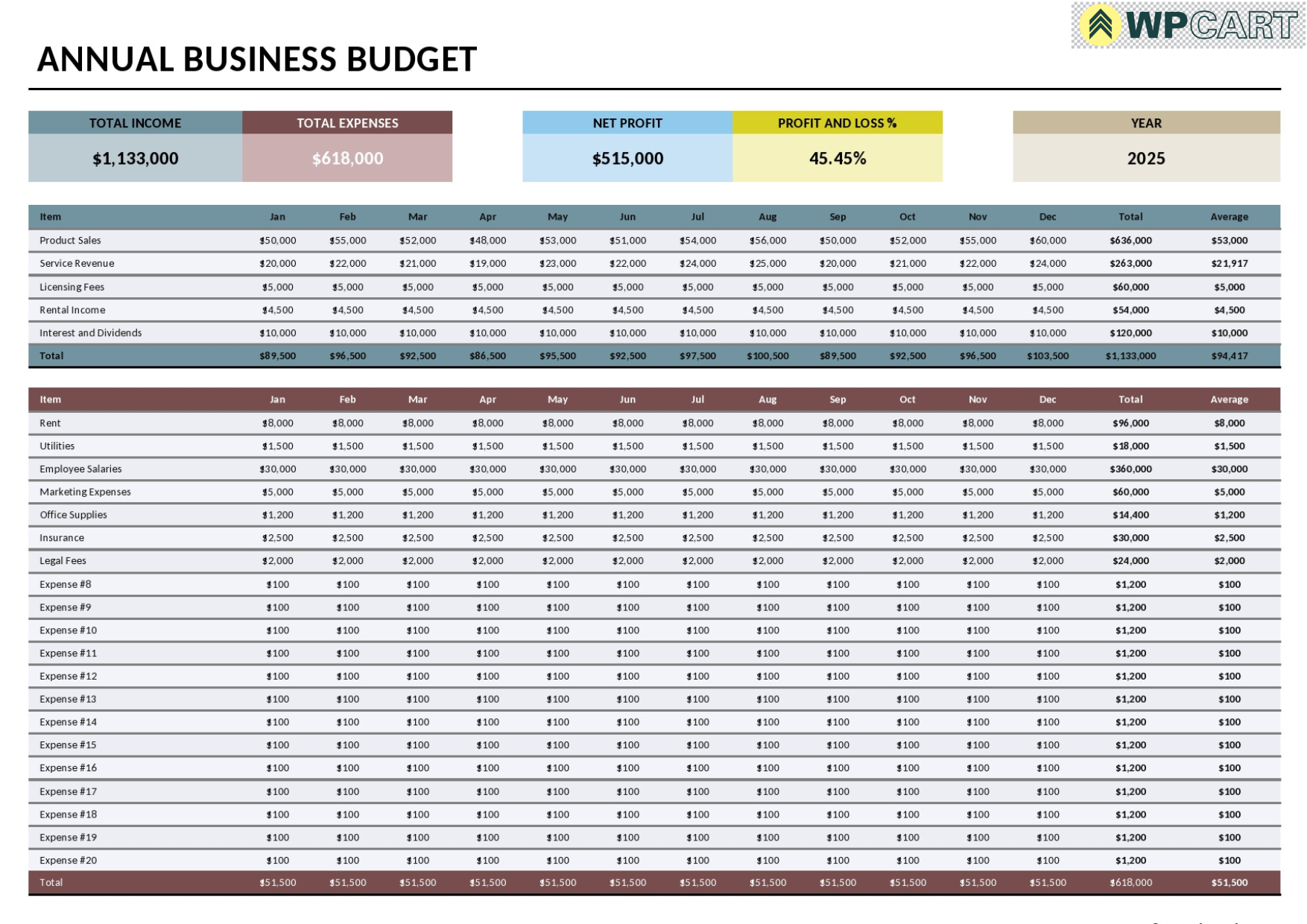 Business Budget Templates