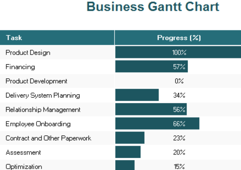 Business Gantt Chart