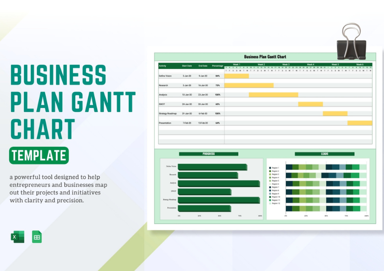 Business Plan Gantt Chart
