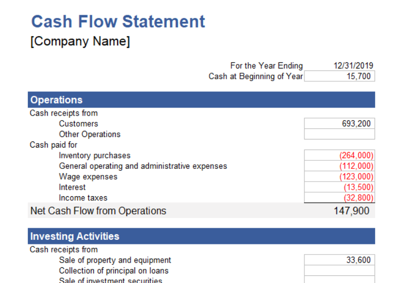 Cash flow statement