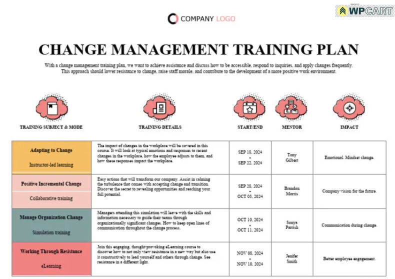 Change Management Training Plan Template