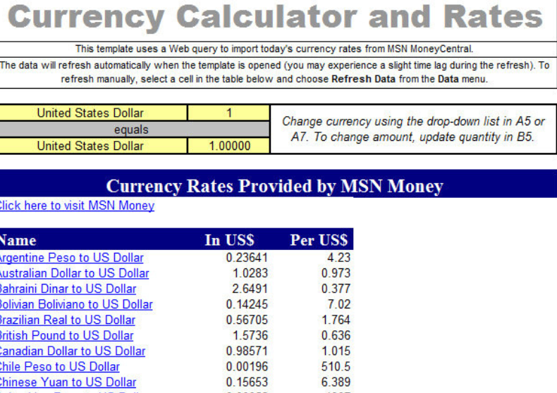 Currency Rates and Calculator