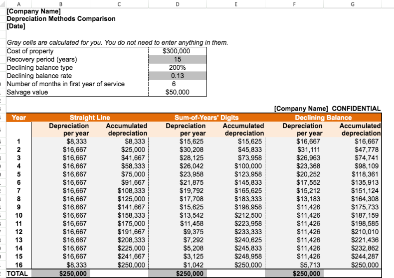 Depreciation methods comparison1