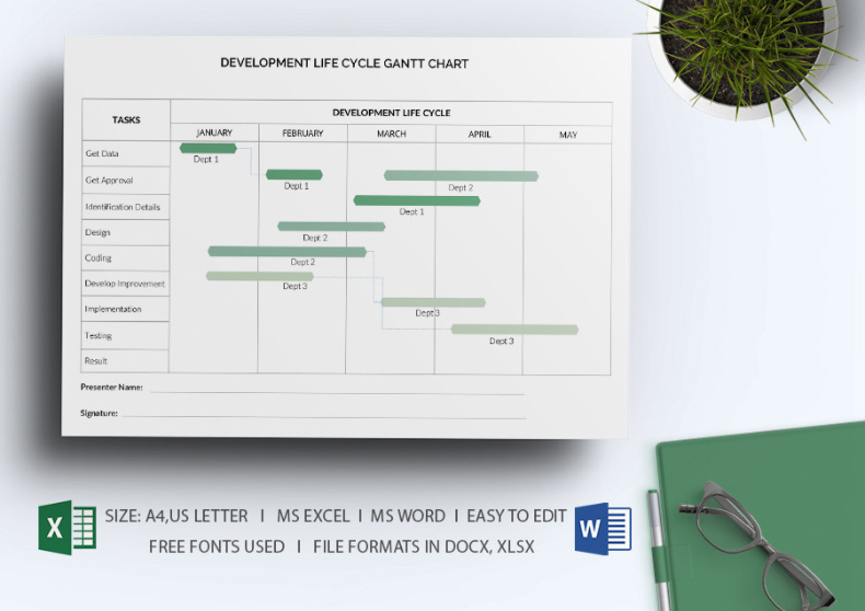 Development lifecycle gantt chart