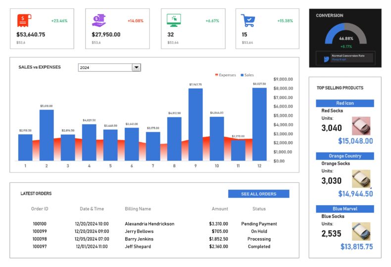 Ecommerce Dashboard Template