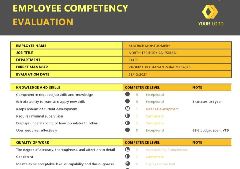 Employee Competency Evaluation Template