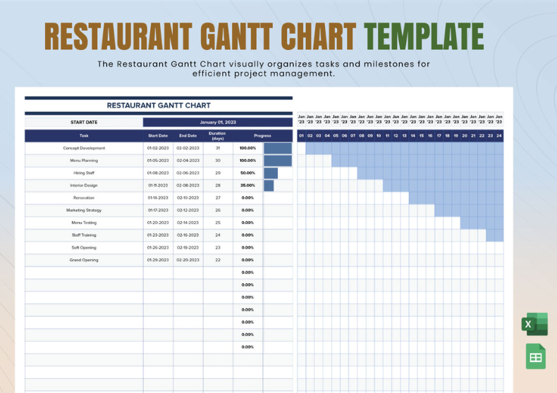 Example Restaurant Gantt Chart