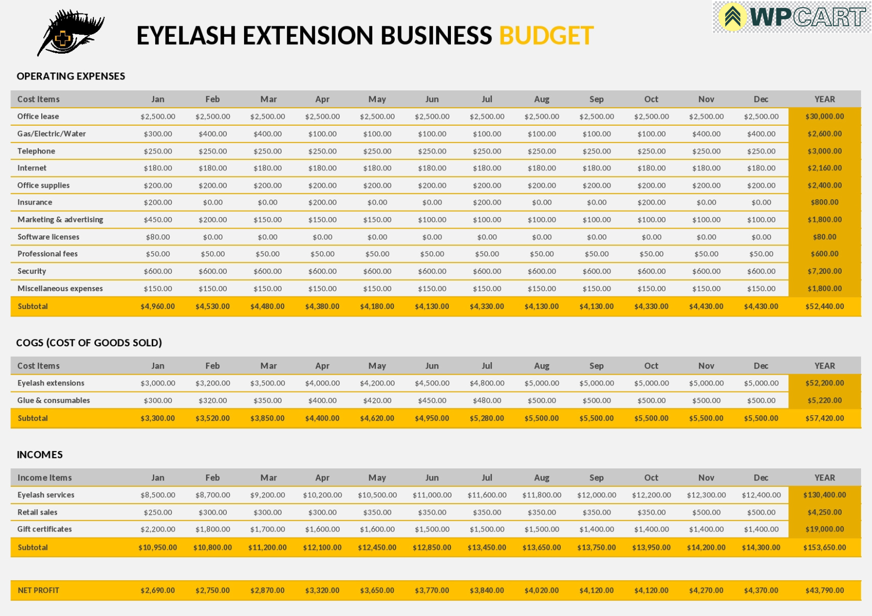 Eyelash Extension Business Budget Template
