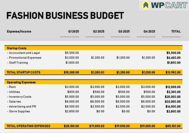 Fashion Business Budget Template