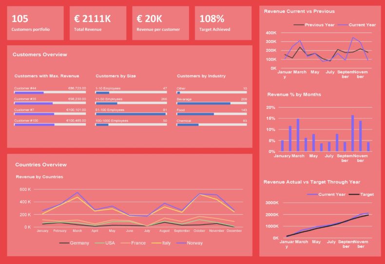 Financial Dashboard Template