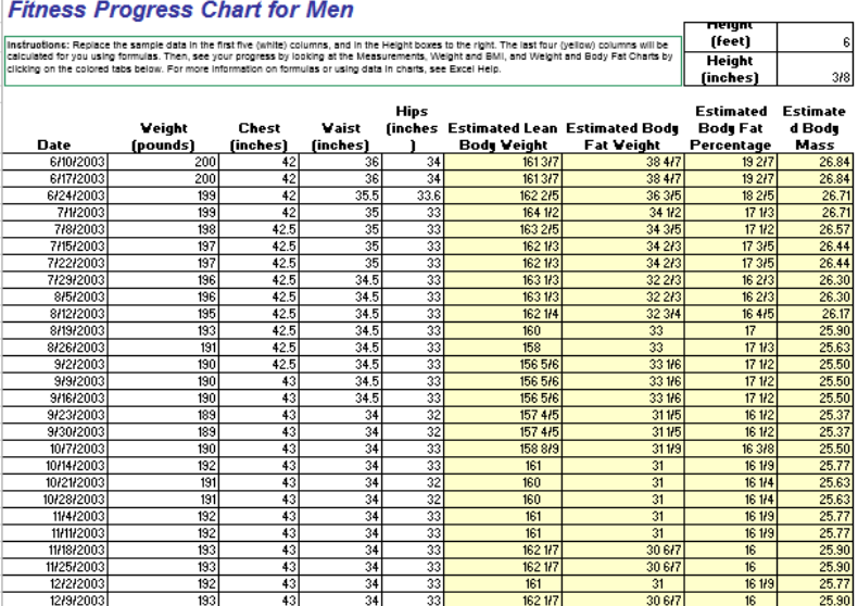 Fitness Progress Chart for Men