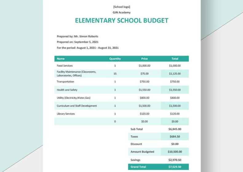 Free Sample Elementary School Budget Template