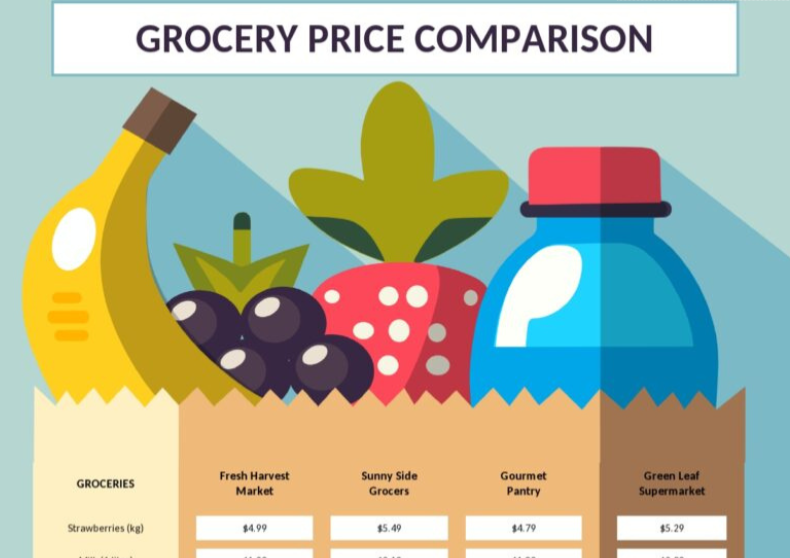 Grocery Price Comparison Template