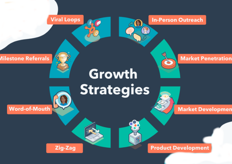 Growth Strategy For Business Development