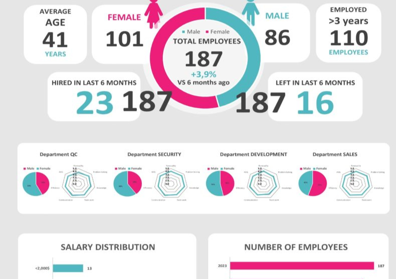 HR Dashboard Template
