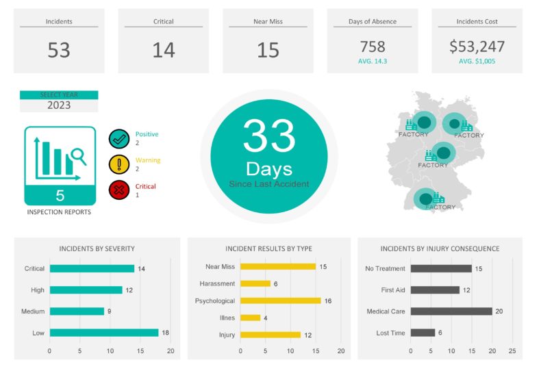 Health and Safety Dashboard Template