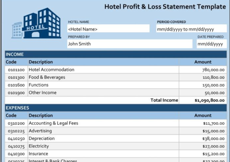 Hotel Profit Loss Statement Template