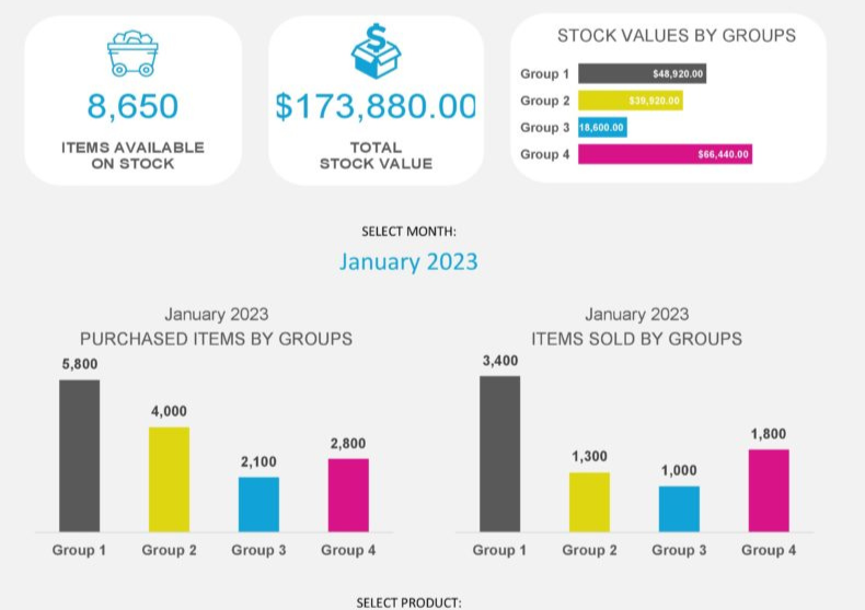 Inventory Dashboard Template