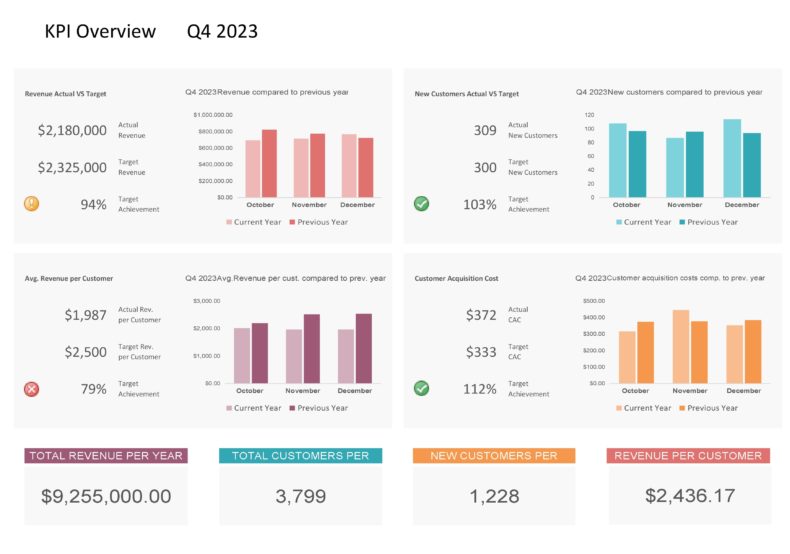 KPI Dashboard Template