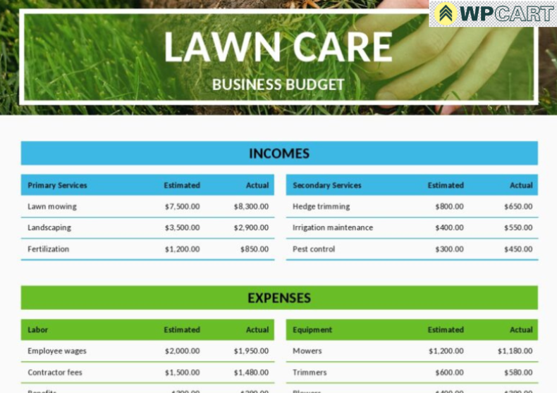 Lawn Care Business Budget Template