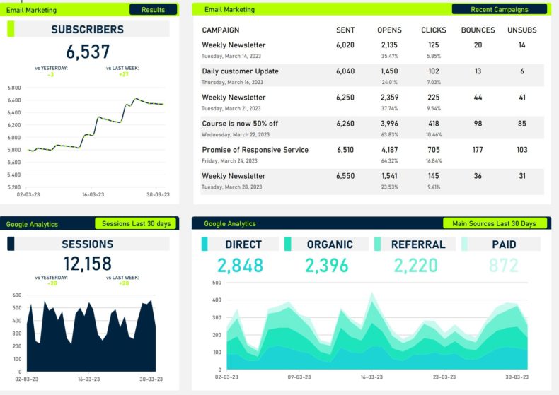 Marketing Dashboard Template