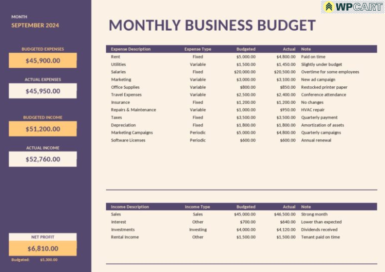 Monthly Business Budget Template