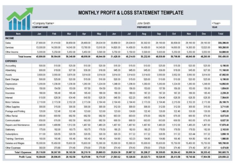 Monthly Profit Loss Statement Template