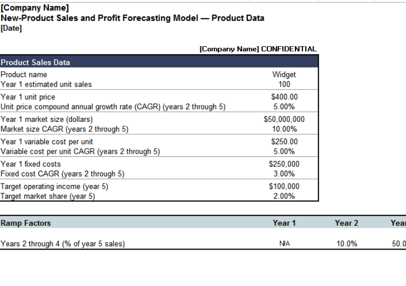 New product sales and profit Forcasting Model