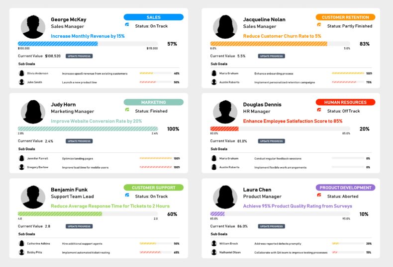 OKR Dashboard Template