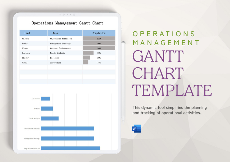 Operations Management Gantt Chart