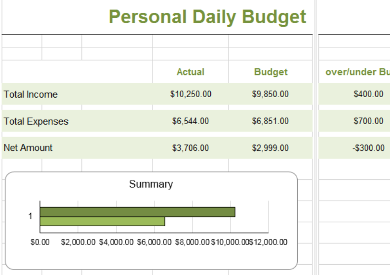Personal Daily Budget Template