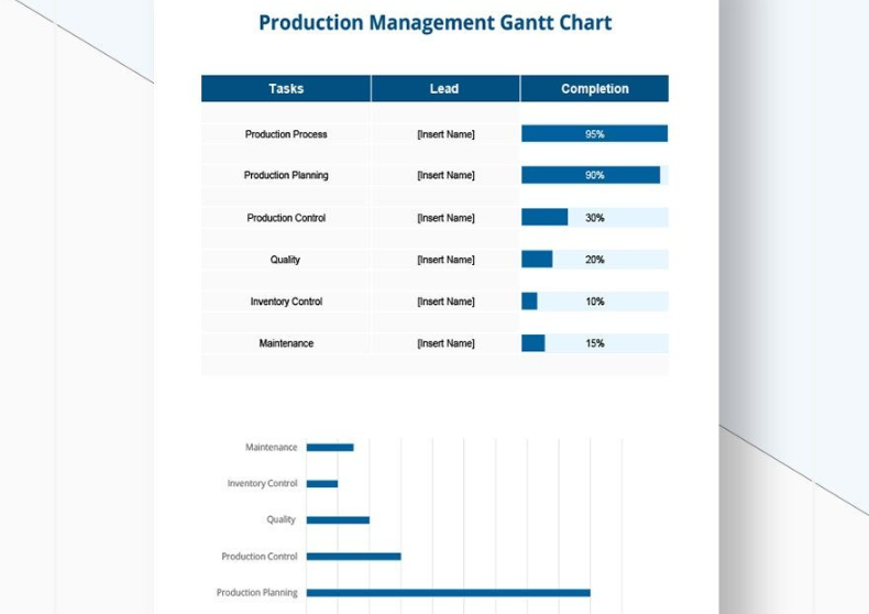 Production Management Gantt Chart