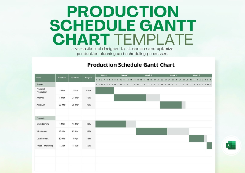 Production Schedule Gantt Chart