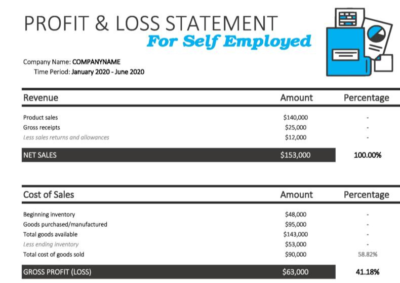 Profit and Loss Statement for Self-Employed