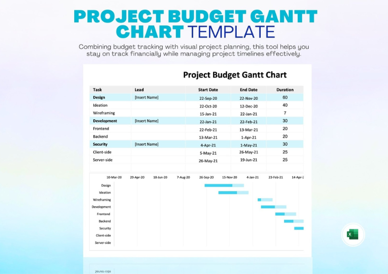 Project Budget Gantt Chart