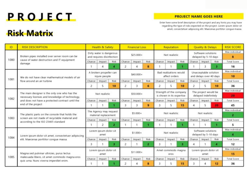 Project Risk Matrix Template