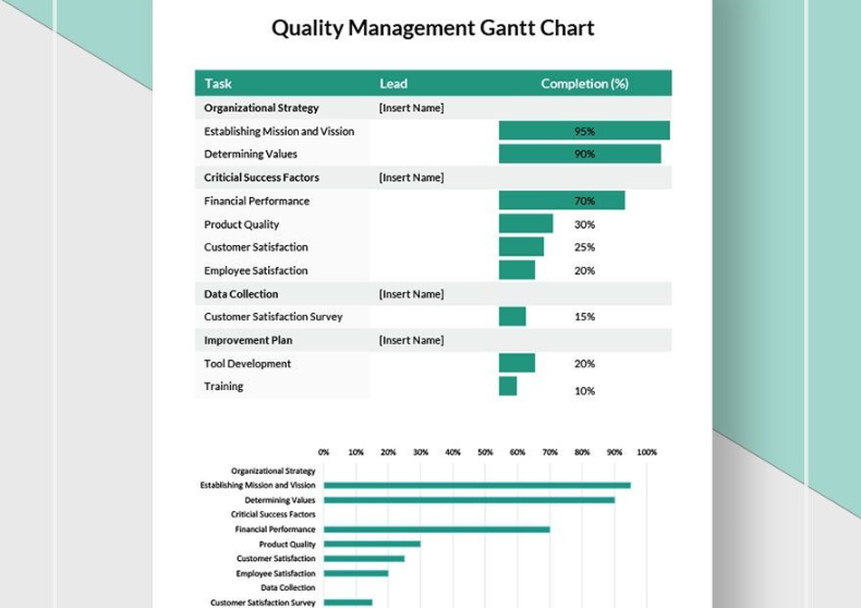 Quality Management Gantt Chart