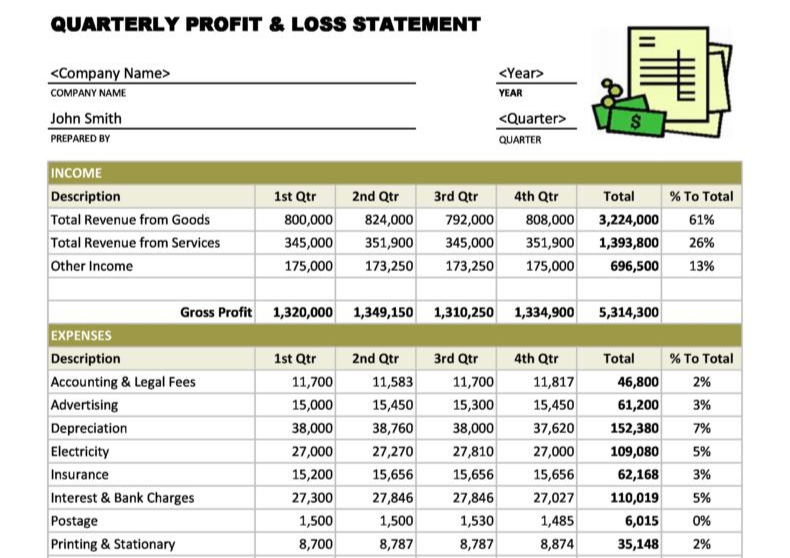 Quarterly Profit Loss Statement