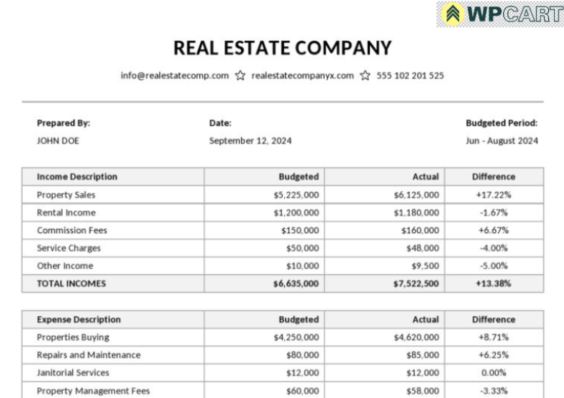 Real Estate Business Budget Template