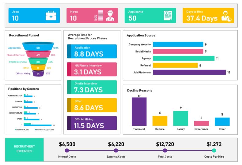 Recruitment Dashboard Template