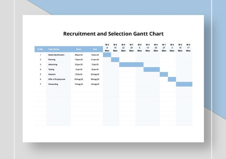 Recruitment and Selection Gantt Chart