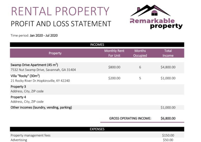 Rental Property Profit and Loss Statement Template