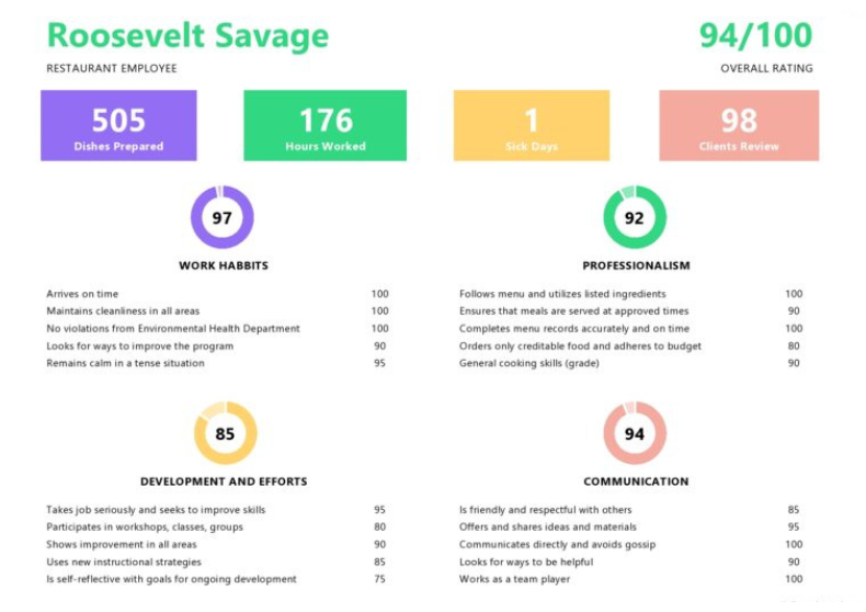 Restaurant Employee Evaluation Template