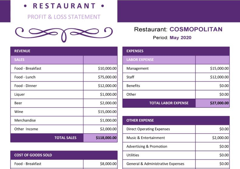 Restaurant Profit Loss Statement
