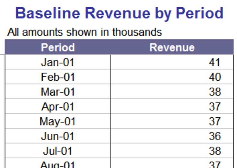 Revenue Trend Charting 1